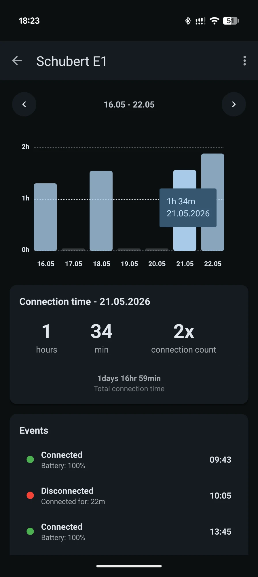 Connection statistics for Schubert E1: a weekly bar chart of connection time, daily totals and an event log of connect and disconnect events.